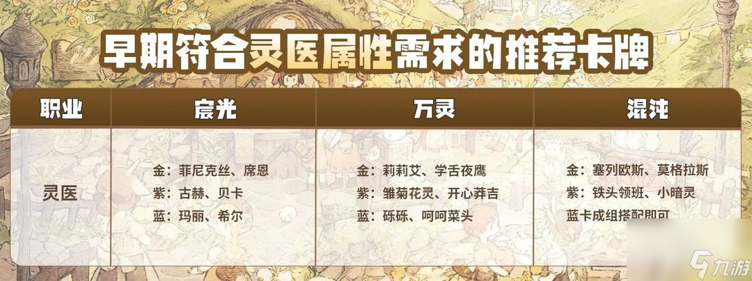 《森之国度》灵医玩法攻略