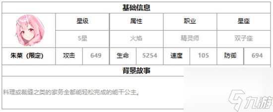 第七史诗朱菜好不好用 第七史诗三色英雄朱菜详细介绍