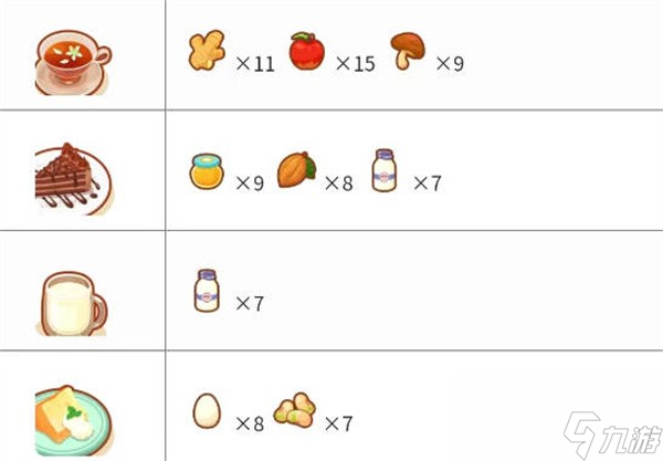 宝可梦睡眠料理合成配方大全