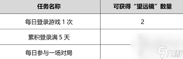 王者荣耀守护长江之灵活动介绍 王者荣耀守护长江之灵活动介绍