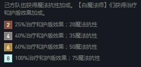云顶双城之战怎么玩？[云顶之弈]