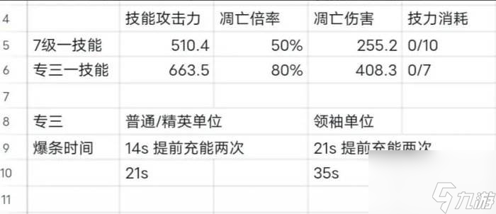 《明日方舟》凛视值得培养吗 萨米肉鸽凛视介绍