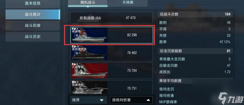 战舰闪击战6.2中10级胜率排名如何？