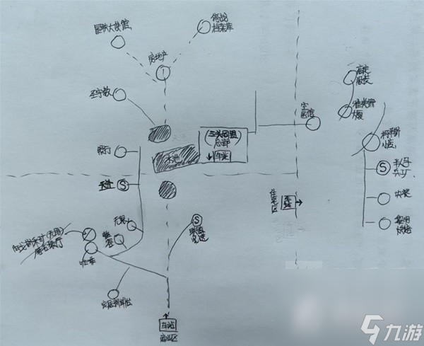 《星空》各主城重要设施点位示意图