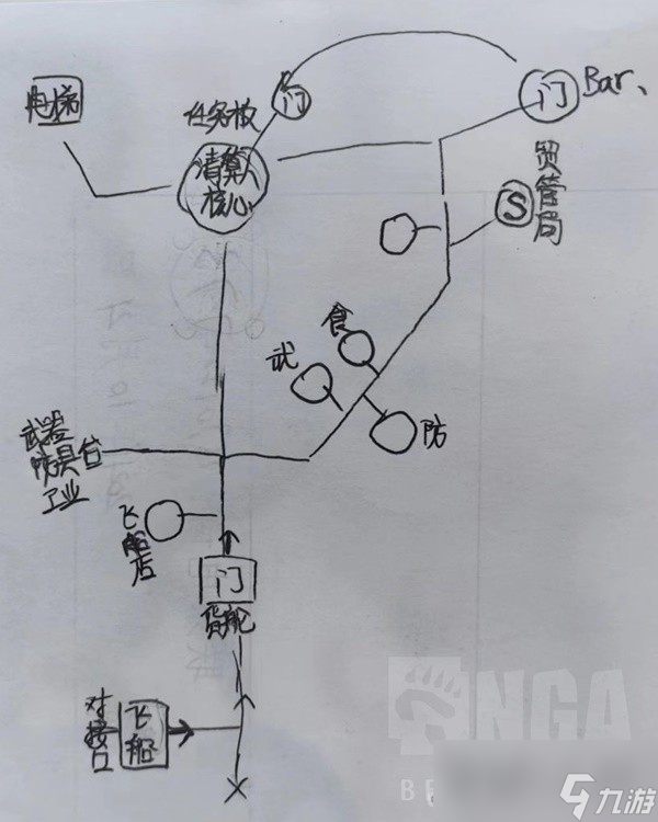 《星空》各主城重要设施点位示意图