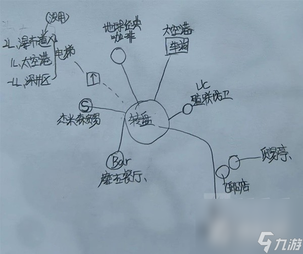 《星空》各主城重要设施点位示意图