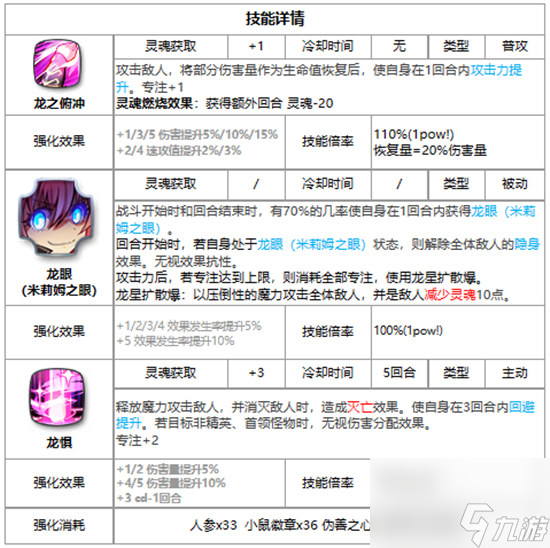第七史诗米莉姆好不好用 第七史诗三色英雄米莉姆详细介绍
