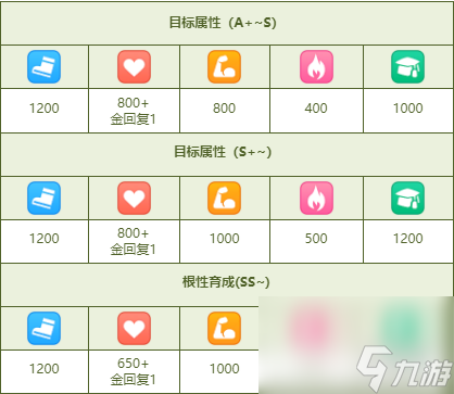 闪耀优俊少女白羊杯养成方法