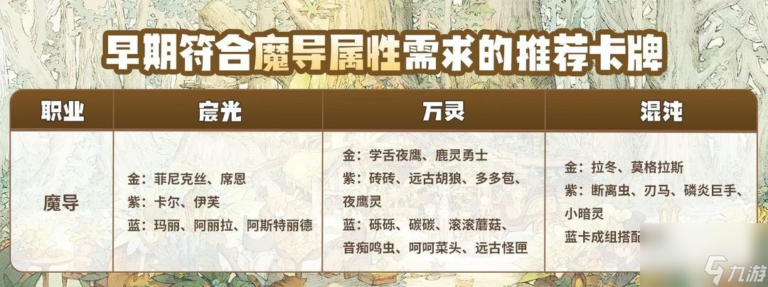 《森之国度》魔导玩法攻略