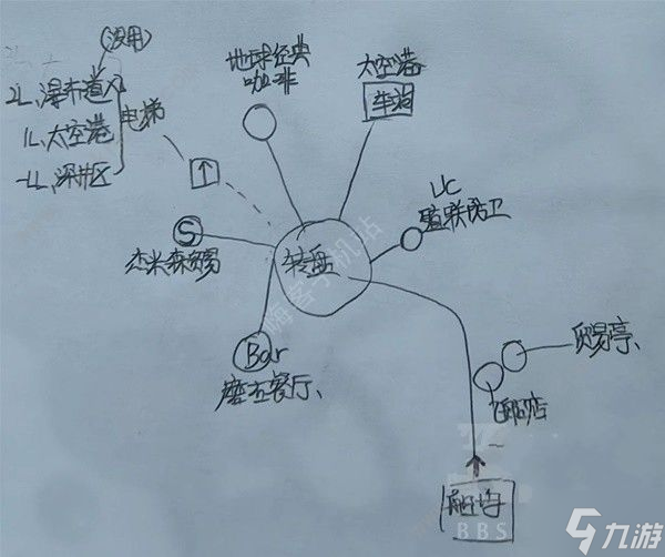 星空STARFIELD全主城重要設(shè)施示意圖 所有主城設(shè)施點一覽