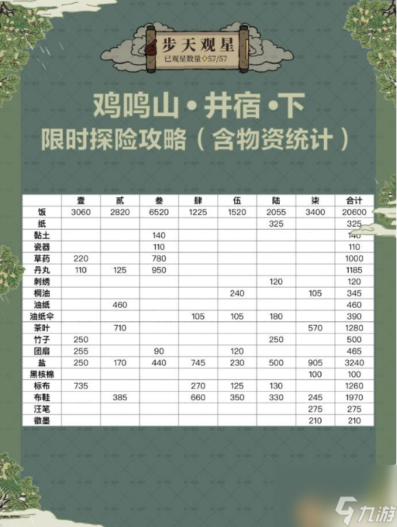 江南百景图鸡鸣山井宿下攻略 鸡鸣山井宿下怎么开