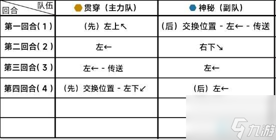 蔚藍(lán)檔案11-4怎么打-蔚藍(lán)檔案11-4關(guān)卡三星攻略