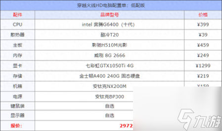 穿越火線配置2023（穿越火線hd電腦配置要求）