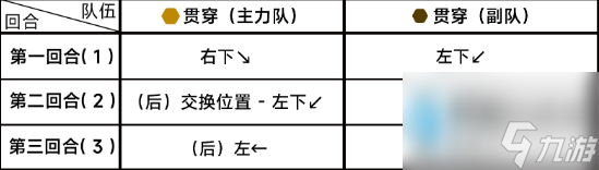 蔚蓝档案13-4关卡怎么过-第十三章13-4攻略