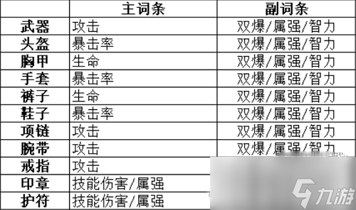 《晶核》魔术师转装备搭配推荐攻略