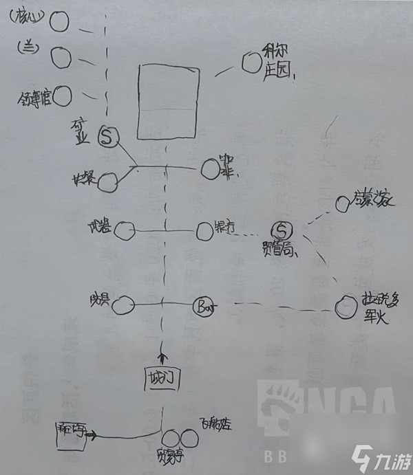 星空各主城重要设施点位介绍