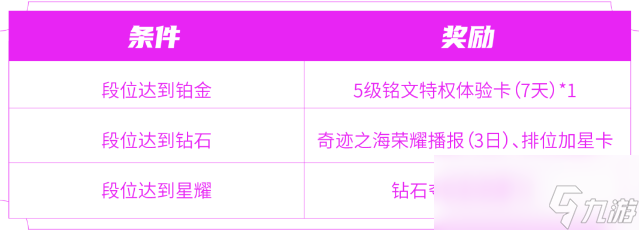 《王者荣耀》匿光小队收官活动介绍