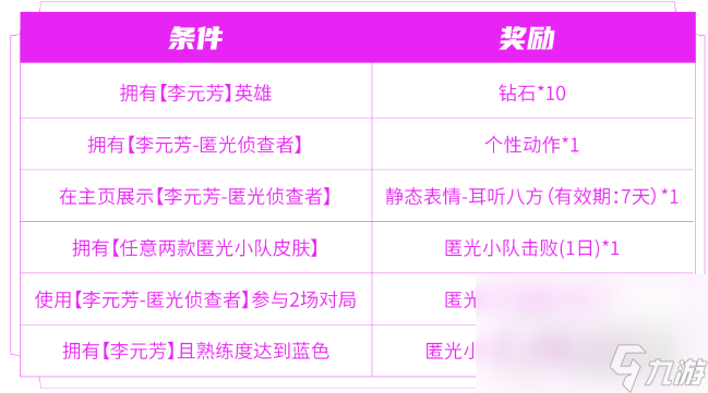 《王者荣耀》匿光小队收官活动介绍