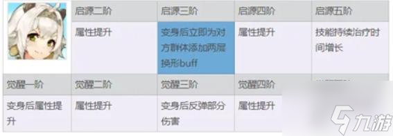 终焉誓约阿德琳怎么培养 终焉誓约阿德琳培养攻略