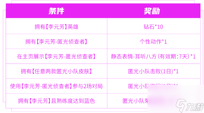 王者荣耀匿光小队收官活动有哪些-匿光小队收官活动一览