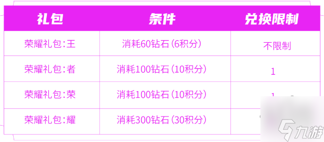 王者荣耀消耗钻石活动奖励有哪些 消耗钻石活动奖励大全
