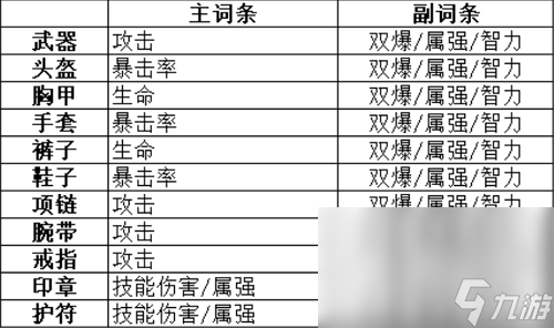 《晶核》魔术师转装备搭配推荐攻略