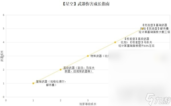 《星空》武器面板成长机制一览
