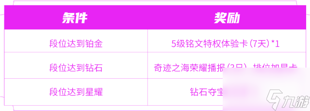王者荣耀匿光小队收官活动介绍