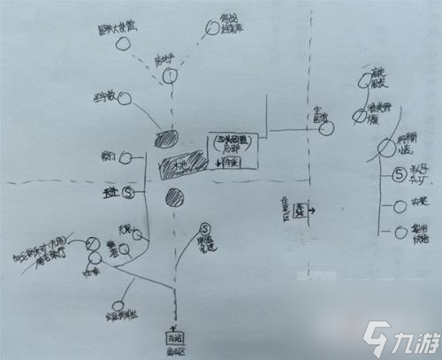 星空各主城重要设施点位介绍(各主城重要设施点位示意图)