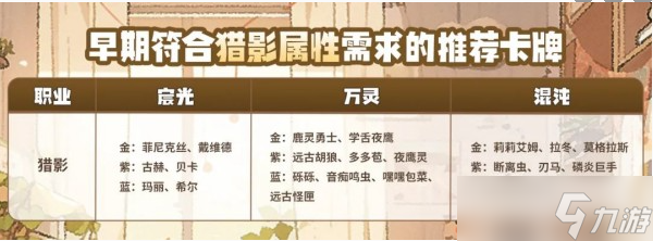 森之国度猎影职业介绍一览