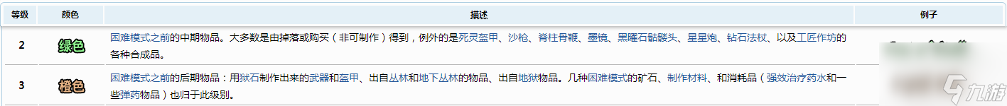 泰拉瑞亚物品颜色等级怎么划分的？[泰拉瑞亚]