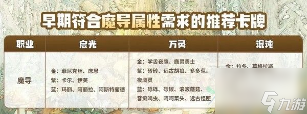 森之国度魔导怎么玩 魔导玩法攻略