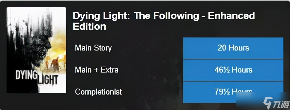 想100%完成《消逝的光芒2》，可能需要500个小时