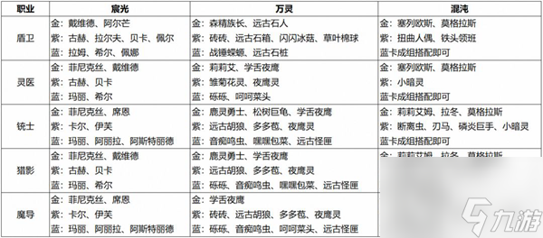 森之国度攻略大全