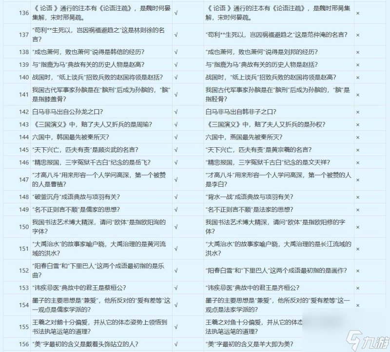 梦幻西游谁是学霸答案介绍