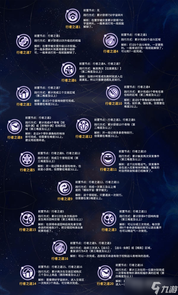 《崩坏星穹铁道》行者之道25～31解锁方法