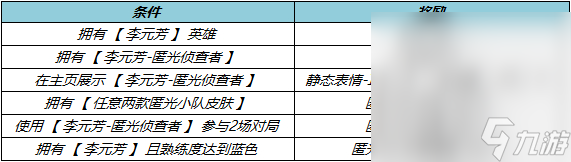 《王者榮耀》匿光偵查者獲得方法攻略