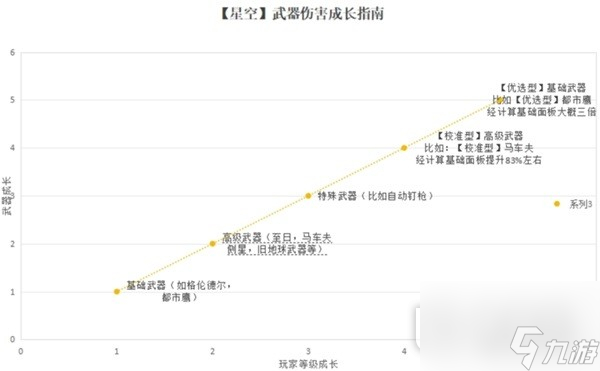 星空武器面板成長機(jī)制介紹