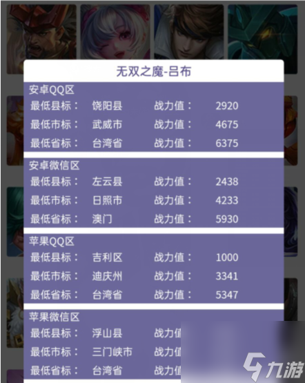 王者荣耀2022年吕布最低战力地区是哪里？[王者荣耀]