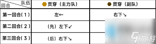 蔚藍(lán)檔案13-2關(guān)卡怎么過(guò)-第十三章13-2攻略