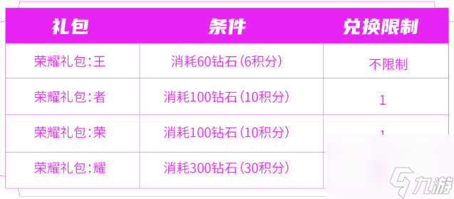 王者荣耀匿光小队收官活动有哪些-匿光小队收官活动一览