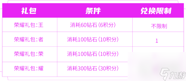 王者荣耀匿光小队收官活动介绍