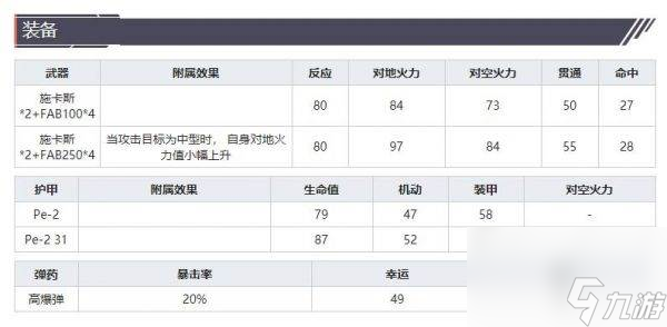 灰燼戰(zhàn)線攻擊機(jī)Pe-2怎么樣 灰燼戰(zhàn)線攻擊機(jī)Pe-2技能屬性介紹