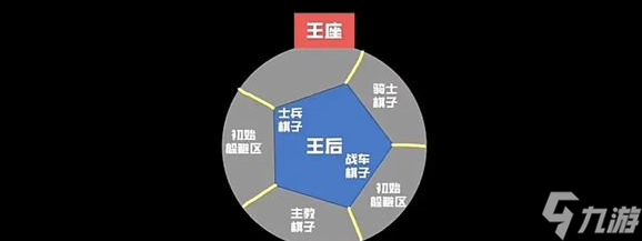 晶核皇后棋子位置在哪儿 固定刷新点一览