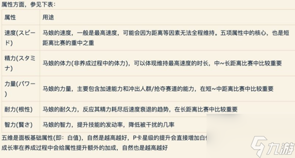 闪耀优俊少女攻略大全