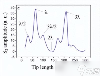 能用太赫兹光看透物质吗？揭秘纳米世界的新神器！