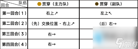 蔚藍(lán)檔案13-3關(guān)卡怎么過-第十三章13-3攻略