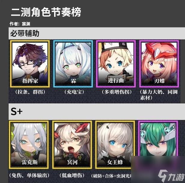 交错核心最强阵容怎么搭配-交错核心最强阵容搭配攻略