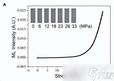能用太赫兹光看透物质吗？揭秘纳米世界的新神器！