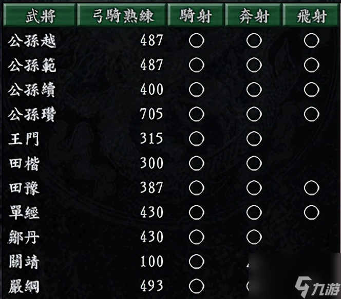 三国志9：飞射这个技能大家喜欢吗？游戏中哪个势力最能射？